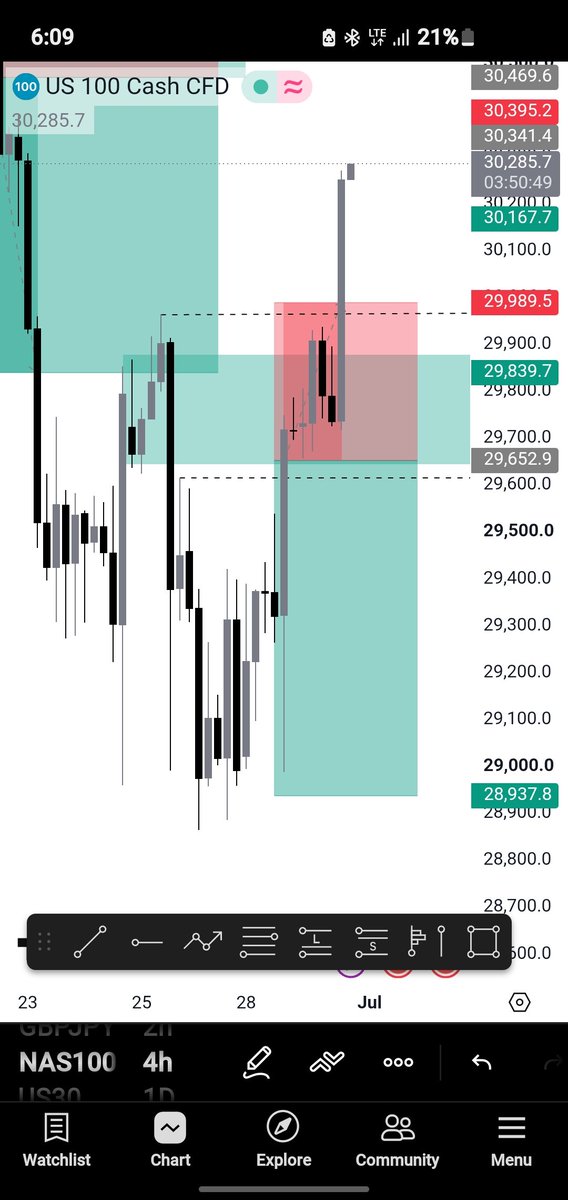 thissbuike's tweet photo. Broski if you’re going through your own version, setups play, watching your bias get proven right without you in the trade, or whatever, don’t rush it. Don’t force it either.

Fix your rules, protectyour account, and let the recovery happen at its own pace.

The grind continues❤️ https://t.co/3HnvVUpe5f