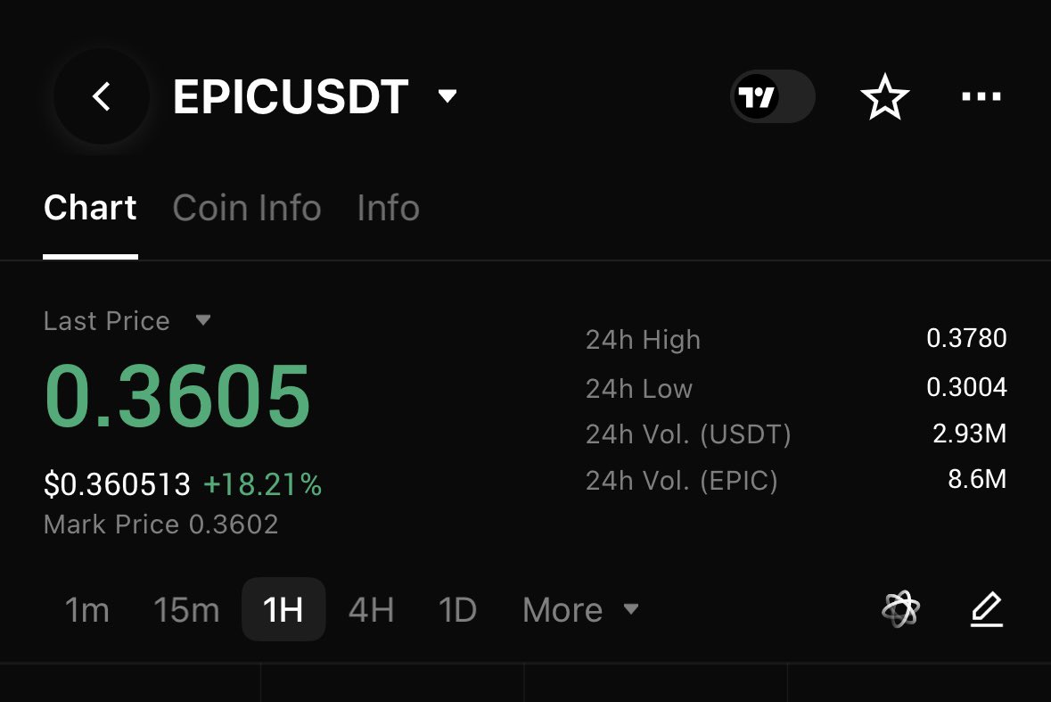 htcrypto6's tweet photo. #EPIC 🟢 — LONG
📌 Entry: $0.36
🎯 TP: $0.40 - $0.47
🛑 Stop-Loss: $0.32 https://t.co/a3DITzstUW