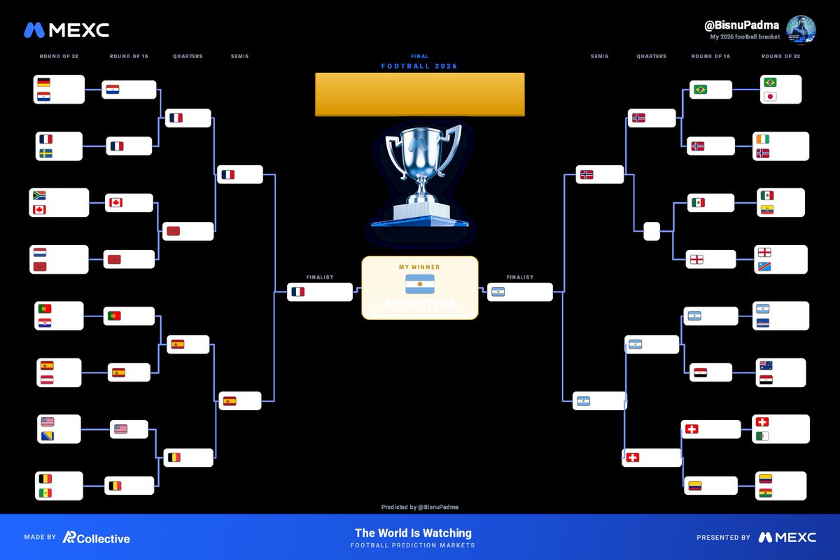 BisnuPadma's tweet photo. @MEXC_Predict @ashis873 
@AniBiswas02 
@RaselAhmme47459 

#MEXC #MEXCpredict https://t.co/pR45CcsRWL