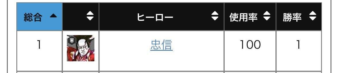 Ave_hax's tweet photo. 初撃からおもろくてどうしよ https://t.co/2t9byakC8A