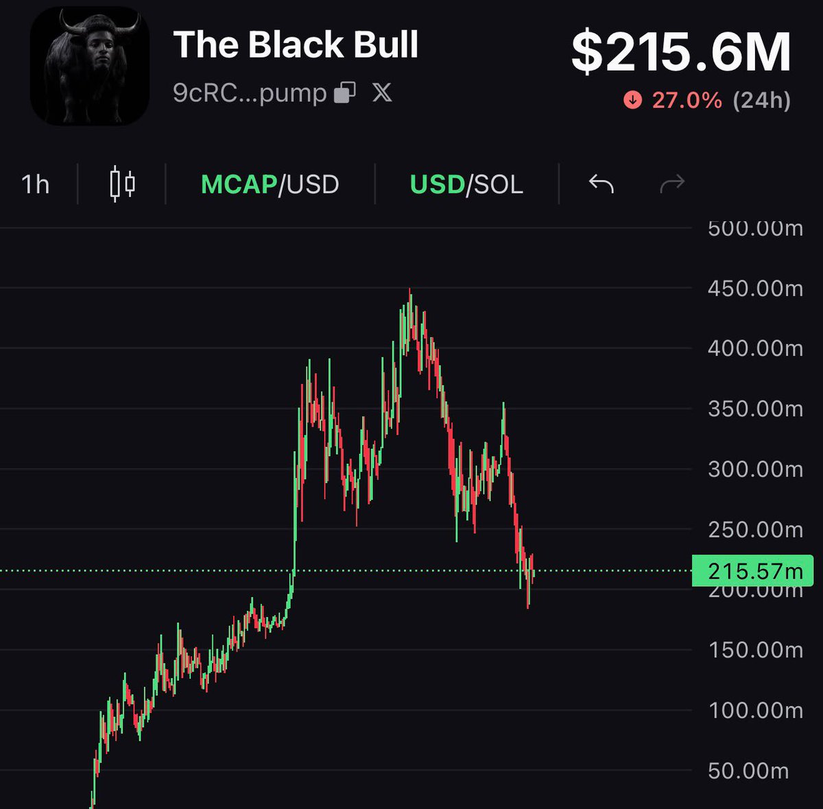 The Black Bull tweet media