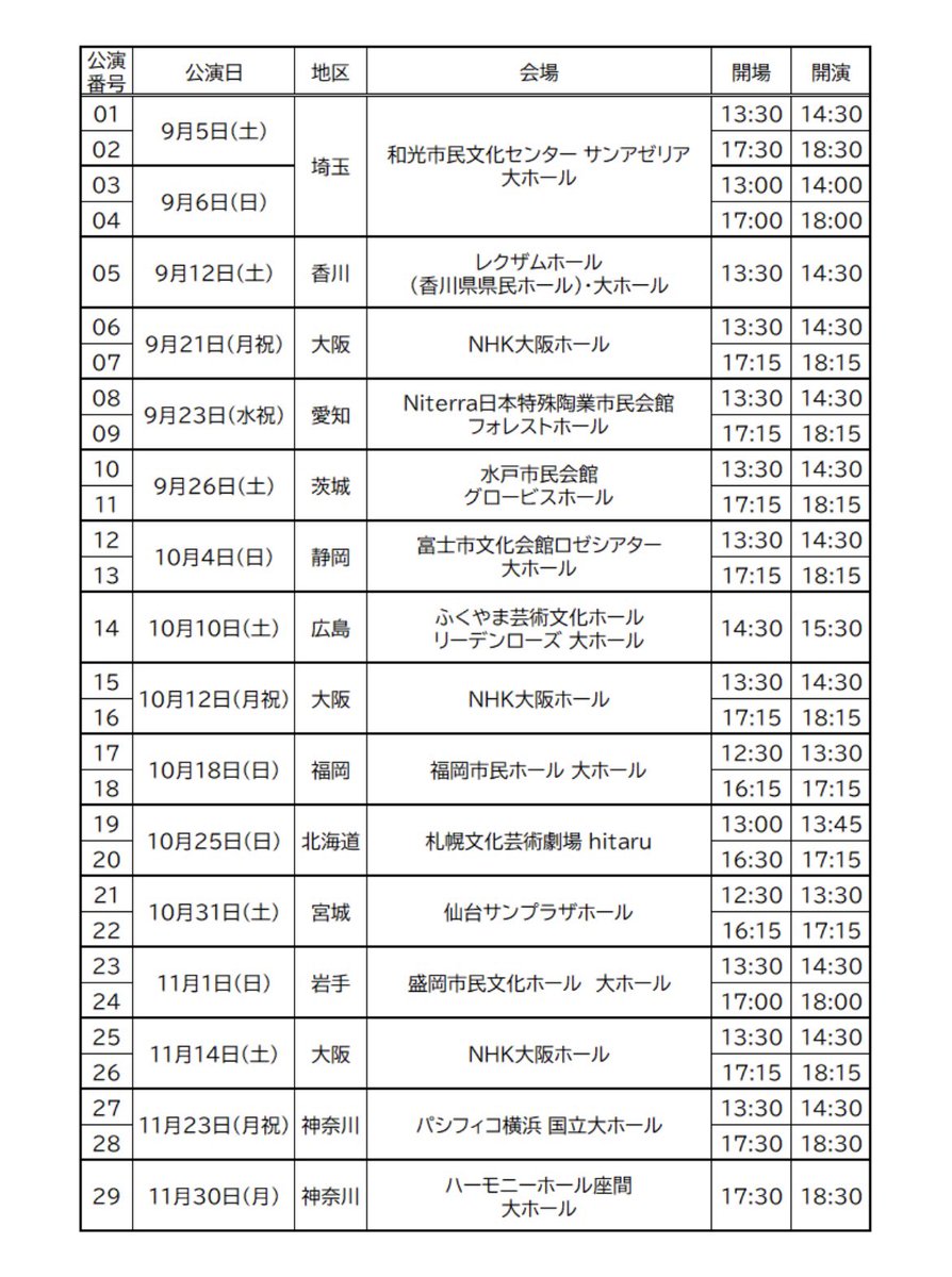 5miltyyman's tweet photo. 東京公演がないのは衝撃的すぎて！
꒰՞ °ᗝ°՞꒱こんな顔になりました‼️ https://t.co/q0L5zaMFrG