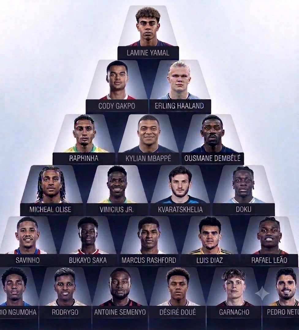 damzychillin's tweet photo. Pyramid ranking of Most inform world class footballers

Without using Sentiments,what changes needs to be done? https://t.co/x18XYHSvvI