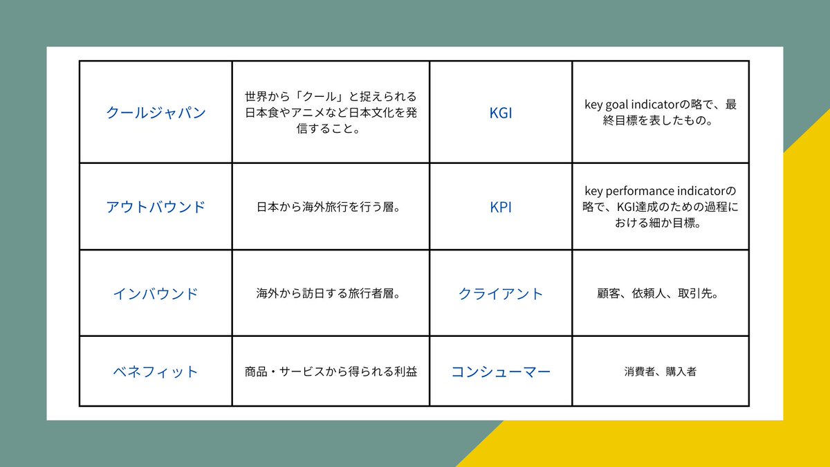 shu__foreign's tweet photo. ＼夏のGD選考を控える #28卒 必見👀／

「MECE」「KGI」「ペルソナ」… GDで飛び交うこれらの用語、正しく説明できますか？🤔
本番で焦らず自分の意見を伝えるための【GDよく聞く用語辞典】です📖💡 移動中や選考の待ち時間にサクッと復習できるよう、ブックマーク推奨🎌
#GD #就活 https://t.co/kq5VgYXpyC