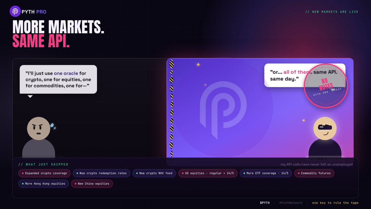 Wesgard_OG's tweet photo. Happy weekend CT,

I just can't stop thinking about my initial thought with @PythNetwork

Me: I'll just use one oracle for #crypto, one for equities, one for commodities, one for......

Pyth pro: or... all of them. same API. same day.

New markets just dropped and my #API calls have never felt so unemployed.

$PYTH #PythNetwork #Web3