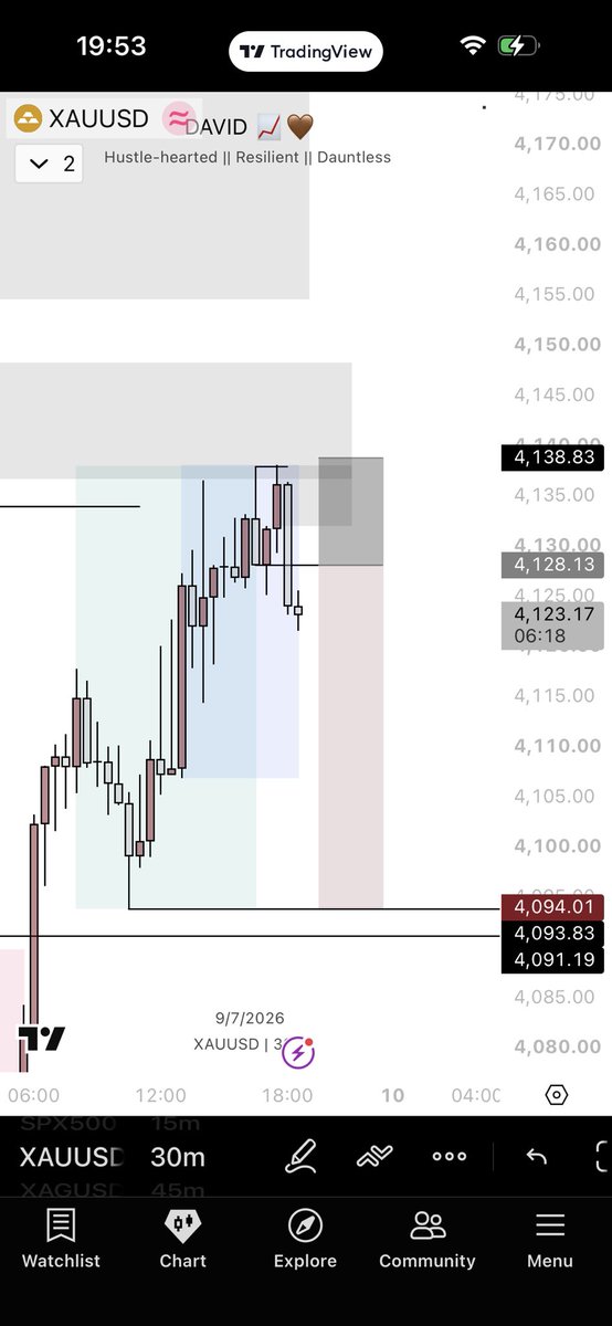 justdavid_141's tweet photo. Another one on $XAUUSD 🤭🤩📉 https://t.co/u5K6RxfY7A