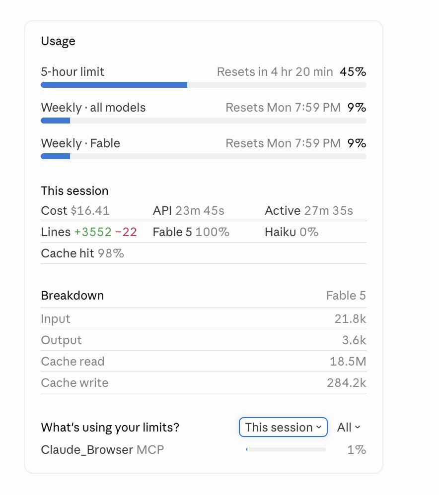 mrflygerian's tweet photo. Contrary to what I had imagined GPT 5.6 Sol (Medium) takes more session usage than Fable 5 (Medium). 

Did this on the $20 Plan for both Claude & Codex, I ran the same prompt in both with session usage at 0% and GPT 5.6 has just 18% left while Fable 5 still has 55% left. 

Both results were comparable but the cost was completely different.
