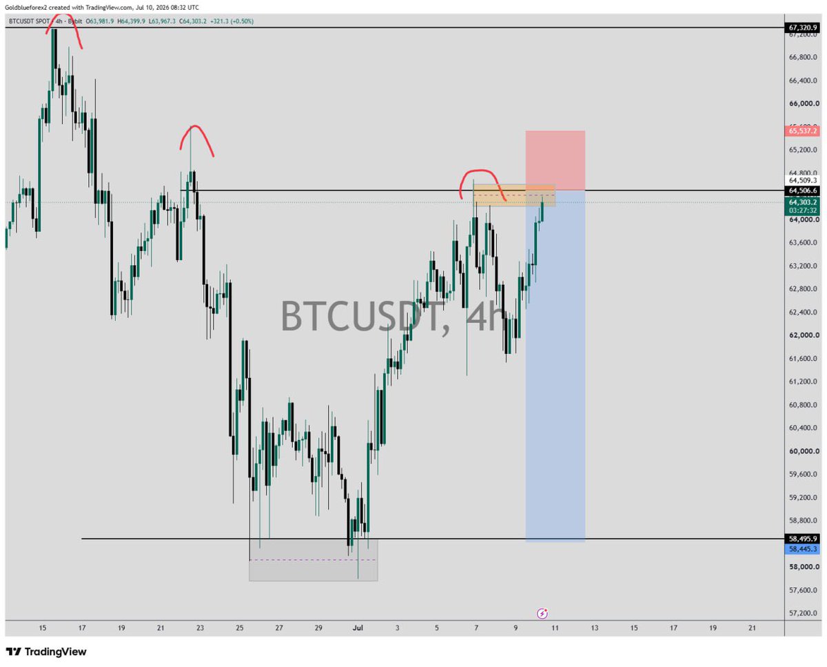 goldbllue's tweet photo. BTC TRADE IDEA 🚨

BTC isn’t ready to fly just yet.

Price is approaching a major resistance zone where liquidity is likely sitting. I’ll be watching closely for a rejection before considering shorts, or a clean breakout and retest before looking for longs.

Patience pays. Let the market show its hand. 👀

#BTC #TRADING #GB #forex #CryptoElite  #XAUUSD