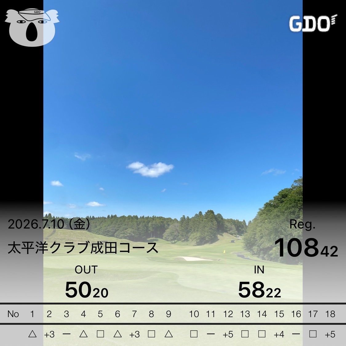 tobegolflover's tweet photo. 今日は太平洋クラブ成田コース

前半はかなり良く

ベスト更新を狙いましたが…

後半のPAR3で8たたき

14ホールは2オン4パット

その後+4、+5で終戦しました…涙

悔しいラウンドでした

次こそベスト更新！！
#暑すぎ問題 https://t.co/JNqkcVawBP