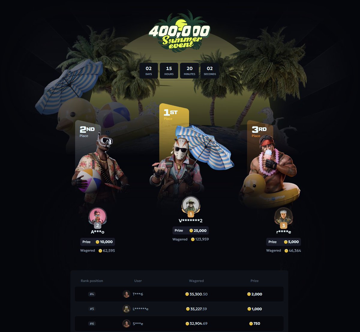 csdropcom's tweet photo. 🏆 More than 2 days left in the 50K Weekly Race! 

Still haven’t secured your spot? 
There’s still time to climb the leaderboard! 

👑 $50 GIVEAWAY: RT + LIKE + Tag your friends