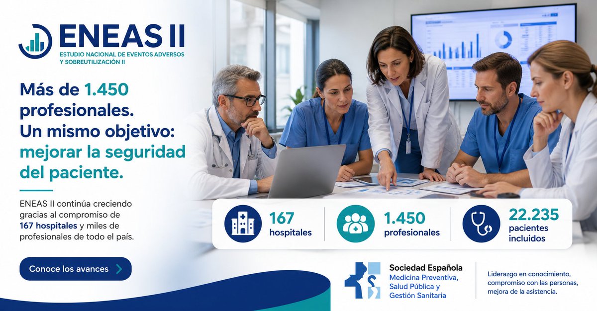SEMPSPH's tweet photo. 📢 El estudio ENEAS II alcanza una participación histórica y se consolida como la mayor red de investigación en seguridad del paciente en España.

🏥 167 hospitales
👩‍⚕️ 1.450 profesionales
🩺 22.235 pacientes
Conoce los avances del estudio 👇
🔗 https://t.co/jEpyiYWIMM

#ENEAS https://t.co/3C8HofW4Dp