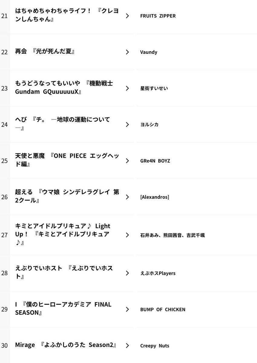donyarugon's tweet photo. アニサマ、2025年のアニソンベスト30以内のアーティストを1人も呼べてないのヤバすぎる… https://t.co/Ny9fkaWNyd