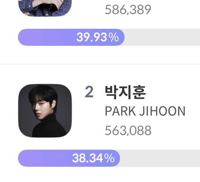 yeongoigu's tweet photo. Do you want to see Park Jihoon receive trophy on stage? Let’s vote Jihoon on The 5th Blue Dragon Series Awards for Popular Star Award category����

We need to maintain 1st place with a big gap in order to win🥹 Let’s give him more awards🫶🏻

Support #박지훈

https://t.co/U2dGVpblIq https://t.co/xKmDtktH2h