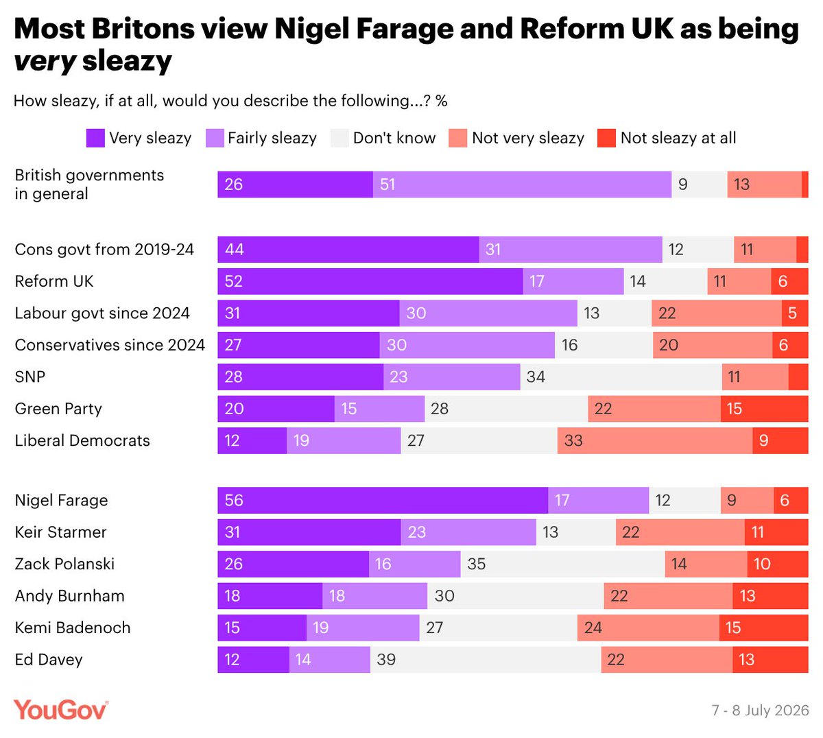 YouGov tweet media