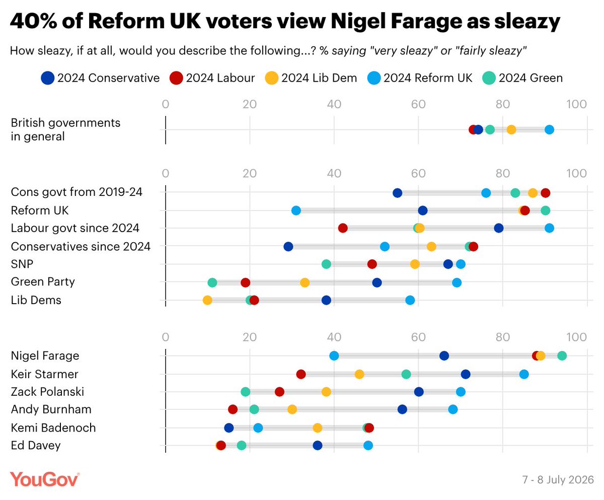 YouGov tweet media