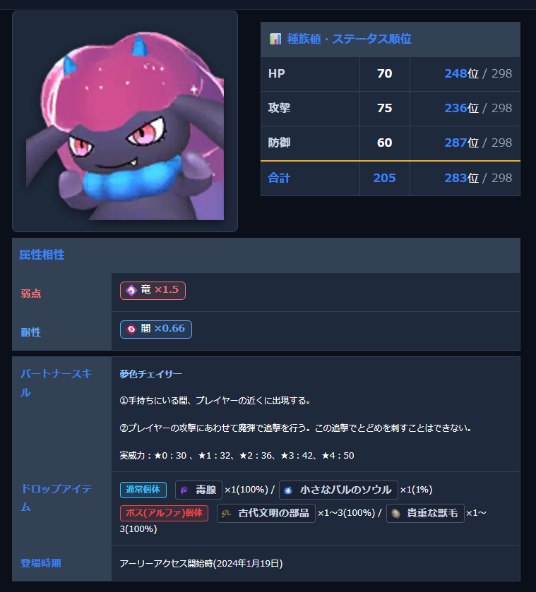 palworld_lab's tweet photo. ㊗️ネムラム、強化される
・ネムラムは手持ちにいるだけ追従してくる優秀なパル
・ネムラムの追撃で野生パルを倒せない(HP1残る)
・首輪なしでスキル発動ができるように

→ネムラム艦隊でパルの捕獲までできるようになりました！
https://t.co/XSN7Zzkj34 https://t.co/cPuxmSysnD