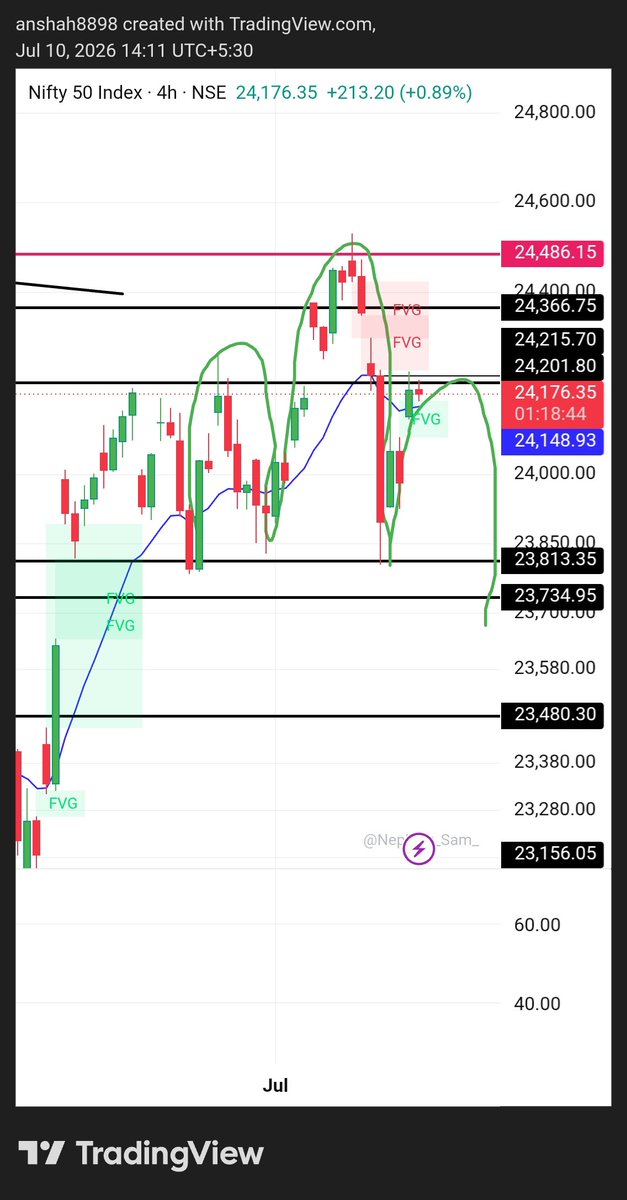 ArymanShah's tweet photo. Can we see this @Ram_DHS #nifty #trading https://t.co/81HF1WLFeK