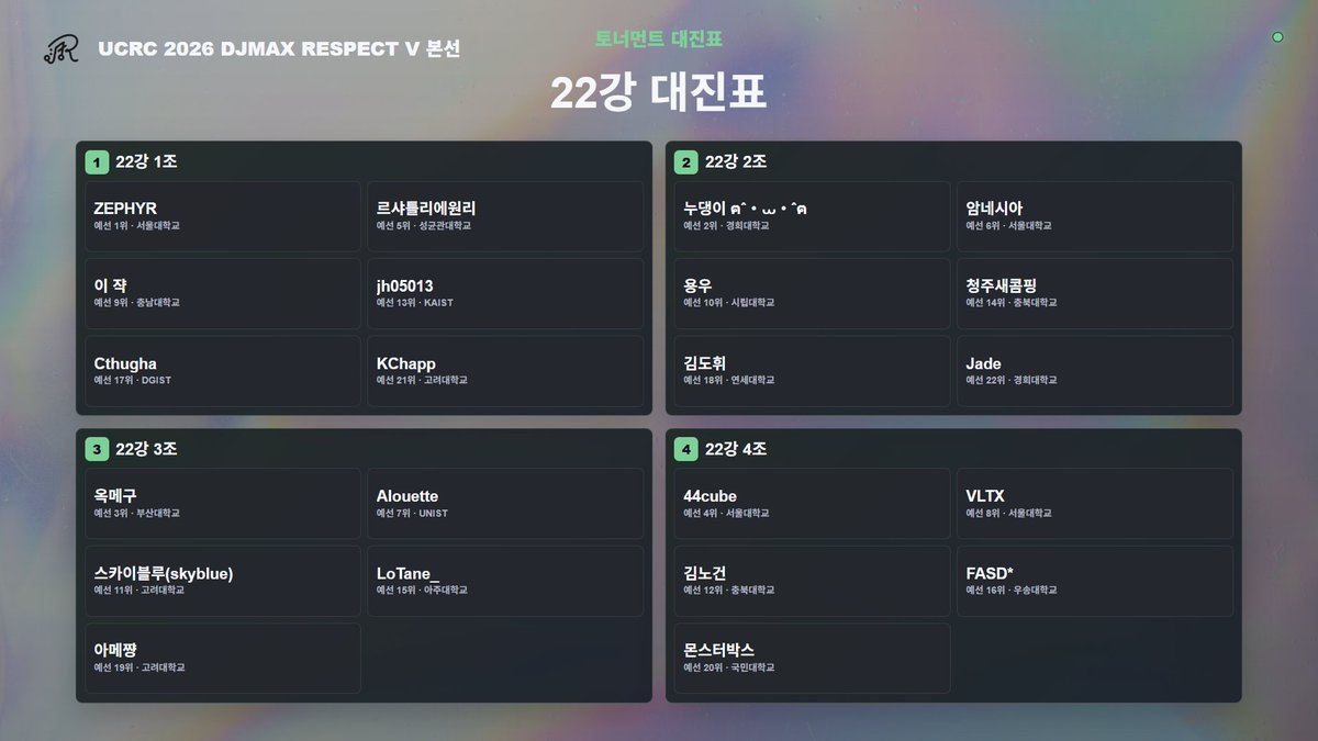 rhythm_univ's tweet photo. UCRC 2026 전 종목의 대진표를 공개합니다! 동일한 시드의 무작위 결정을 기반으로, 같은 학교는 최대한 나중에 만나도록 한 결과입니다. https://t.co/ocAeyPlxqW