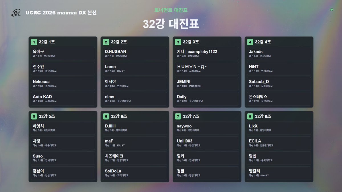 rhythm_univ's tweet photo. UCRC 2026 전 종목의 대진표를 공개합니다! 동일한 시드의 무작위 결정을 기반으로, 같은 학교는 최대한 나중에 만나도록 한 결과입니다. https://t.co/ocAeyPlxqW