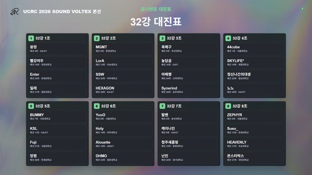 rhythm_univ's tweet photo. UCRC 2026 전 종목의 대진표를 공개합니다! 동일한 시드의 무작위 결정을 기반으로, 같은 학교는 최대한 나중에 만나도록 한 결과입니다. https://t.co/ocAeyPlxqW