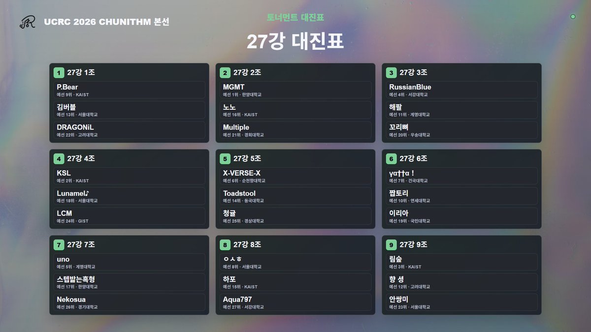 rhythm_univ's tweet photo. UCRC 2026 전 종목의 대진표를 공개합니다! 동일한 시드의 무작위 결정을 기반으로, 같은 학교는 최대한 나중에 만나도록 한 결과입니다. https://t.co/ocAeyPlxqW