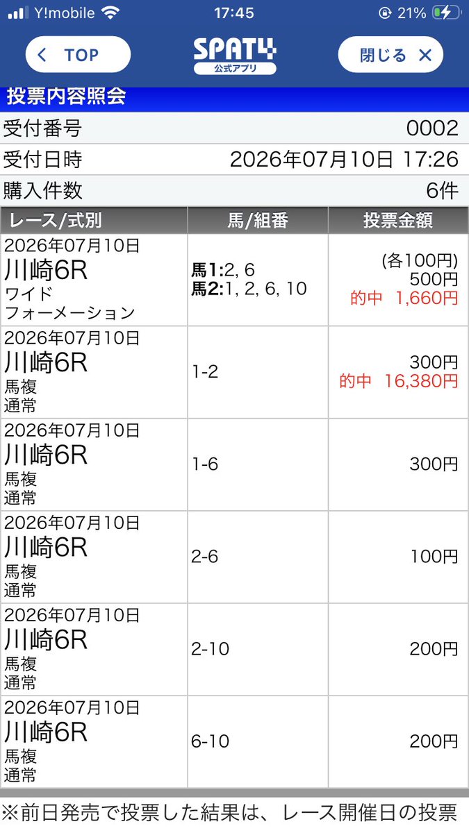 deachi_gaming's tweet photo. 6早仕掛けするなら残してくれー
って思いつつ残ってたら3連単買えてない自分を責めちゃいそうだから良かったかも https://t.co/wT7tbofMSX