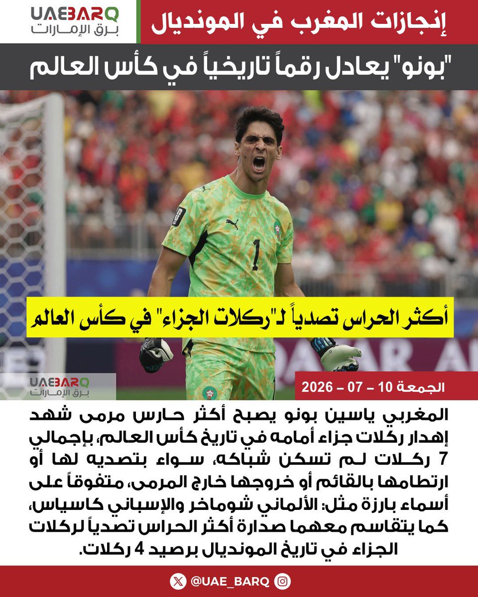 UAE_BARQ's tweet photo. إنجازات #المغرب في المونديال.. #ياسين_بونو يعادل رقماً تاريخياً في #كأس_العالم.

#برق_الإمارات https://t.co/iH1PV1s8UA