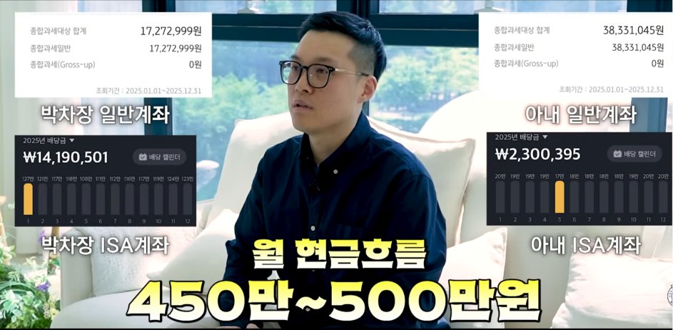 donbaek2's tweet photo. 월배당 500만원 바리스타 파이어족의 포트폴리오 공개

먼저 기본 현황부터 보면, 
현재 자산은 약 5억 2천만원이고 부채는 없음. 
부동산 보증금 1억을 제외한 나머지는 
모두 금융자산에 투자돼 있고, 
월 배당금은 약 450~500만원 정도 발생한다고 함.

1. 배당금 출처를 여러 계좌로 분산함
고배당주에서 약 50%, 
ISA 계좌 월배당 상품에서 30%
JEPQ에서 13%
나머지는 연금저축·IRP 계좌에서 나옴.
연금저축·IRP 배당금은 전부 재투자하고, 
생활비는 일반계좌와 고배당주 배당금으로 충당하는 구조

2. 포트폴리오는 지수 추종 중심
S&P500·나스닥 지수를 추종하는 커버드콜과 
순수 지수 ETF를 섞어 약 80%
고배당주 15%, 채권·현금 5%로 구성. 
ISA 계좌엔 배당률 10~15%짜리 
월배당 커버드콜에약 1억 2천만원 들어가 있음

3. 배당주는 '다층 구조'로 짜라
전통 배당주는 시가배당률이 4~6%임 
그래서 고배당주 일부 + 커버드콜 상품을 조합해
약 50%를 만들고, 
나머지는 SCHD·코카콜라 같은 배당 성장주로 
채우는 다층 구조를 추천함

4. 커버드콜은 거치식으로 진입
변동성이 적고 급등락이 덜한 종목을 
추종하는 커버드콜을 고르는 게 핵심. 
고배당 상품이라 시드가 어느 정도 있어야
배당금이 확보되므로
적립식보다 한 번에 들어가는 거치식을 추천함. 
그래야 받은 배당으로 우상향 자산을 빨리 살 수 있음

5. 특정 종목 몰빵보다 분산 
기초 지수를 보고 종목을 분산하라고 조언. 
본인은 2024년 9월부터 일드맥스 상품에 들어갔고, 
코니를 제외하고는 원금을 모두 회수했다고 함

6. 고배당주는 '현금 자판기'로 볼 것 
원금이 녹는다는 우려가 있지만, 
받은 배당금을 어느 자산에 재투자하느냐에 
따라 토탈 수익률이 결정된다는 관점
리스크는 분명 있지만 상품 특성을 이해하고 
포트폴리오를 잘 짜면 현금흐름 없는 직장인이 
자산을 늘리는 데 도움이 된다고 봄

7. 손절보다 원금 회수까지 보유 
미스티는 50% 이상 마이너스지만 4종목으로 분산해뒀고, NVDY·PLTY는 플러스라 배당금까지 합치면 손실을 메우는 상황. 그래서 손절 없이 초기 투자금 회수까지 보유하는 전략을 취함

8. ETF는 상장폐지돼도 휴지조각 아님
개별주와 달리 ETF는 상폐되더라도 
잔존가치를 매도 처리해 운용사가 돌려줌. 
운용사가 수익을 내는 한 상폐할 이유가 없고, 주
가가 우하향하면 액면병합으로 거래를 유지시켜줌

원래 팔란티어 같은 개별주로 자산을 크게 불렸지만 심리적 불안감때문에 계속 사팔사팔 했다함
그그래서 "나는 개별주 할 그릇이 안 되는구나" 깨닫고 
본인에게 맞는 배당주 중심으로 전환했다고 함. 

정리하면, 핵심은 고배당 상품을 '현금 자판기'로 이해하고, 
그 배당으로 우상향 자산에 재투자하는 순환 구조를 만드는 것

중요한건 현금자판기를 어떻게 활용하느냐에 따라서
자산을 삭제 시키는게 아닌 자산을 활용해서 자산증식을 하는것임

커버드콜과 고배당주를 부정적으로만 보지 마시길!