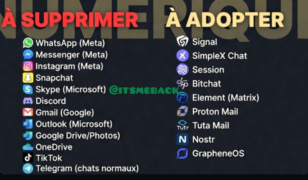 itsmeback_'s tweet photo. 🇪🇺👁️🙅‍♂️ Se vuoi davvero opporti a #ChatControl, smettila di lamentarti. Passa all'azione. Le grandi aziende tecnologiche hanno annunciato che continueranno a scansionare le tue comunicazioni, anche in assenza di un quadro giuridico! ...Finché le utilizziamo, forniamo loro i mezzi per farlo.
🔴 Boicottare in massa:
- WhatsApp, Messenger, Instagram (Meta) - Gmail, Google Drive, Google Photos - Outlook, Skype, OneDrive, Teams (Microsoft) - Snapchat, Discord, TikTok - Telegram (chat standard)
🟢 Usa invece queste alternative: Signal SimpleX Chat Bitchat Nostr Nostr Vpn GrapheneOS Mullvad Browser Tor Browser, ecc. Condivido regolarmente alternative rispettose della privacy e continuerò a farlo. Non è una questione di comodità, ma di coerenza. Finché alimenti i giganti che facilitano la tua sorveglianza, i tuoi messaggi contro la sorveglianza di massa sono inutili.

- Krupros