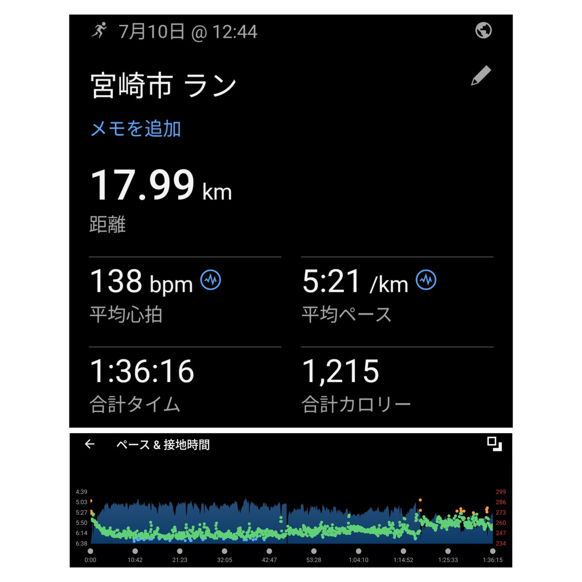 81runrunner's tweet photo. 昼ラン、ひなた宮崎総合運動公園、クロスカントリーラン。見事なBD走w(ビルドダウン)。気温は28度くらいだったけど、雨上がりで低温サウナの中を走っている感覚。暑さには弱い方だから、無理せず走り続けたい。
目的達成率135% https://t.co/GBxUiiWMog