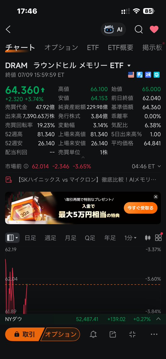 AIN_NO_KEN's tweet photo. SKハイニックス（SKHY）
今日米国市場上場
メモリセクター上がるか？DRAMも上がるか？
私は買えましぇ〜ん
CEPIしか買い増し出来ましぇ〜ん
今日は見守るだけかなw
CEPIにもSOXLにも入ってるマイクロンが頑張ってくれればそれで良い👍
最高値更新したら利確するだけ
#ブルバ #株クラ https://t.co/ZrhsmMD5D5