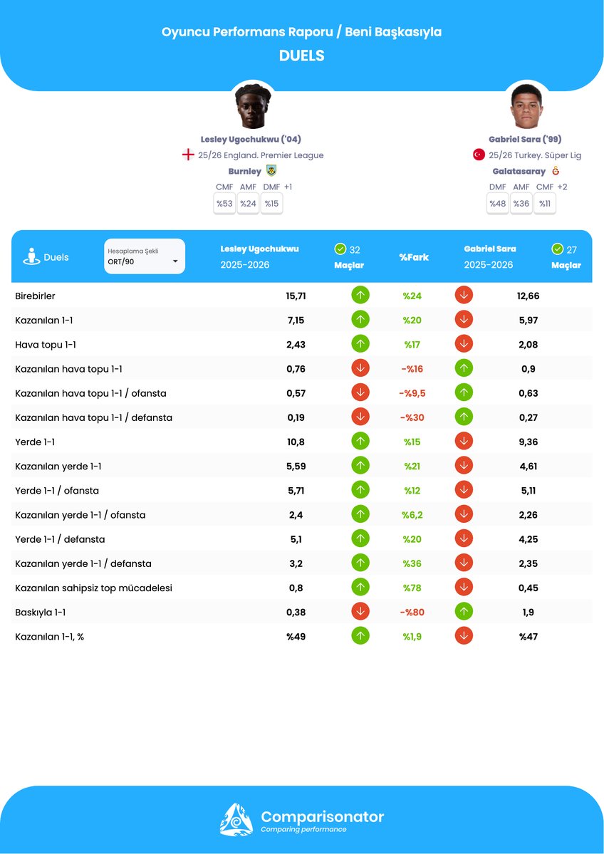 Comparisonator Türkçe tweet media