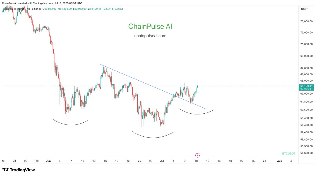 Chain Pulse Ai tweet media