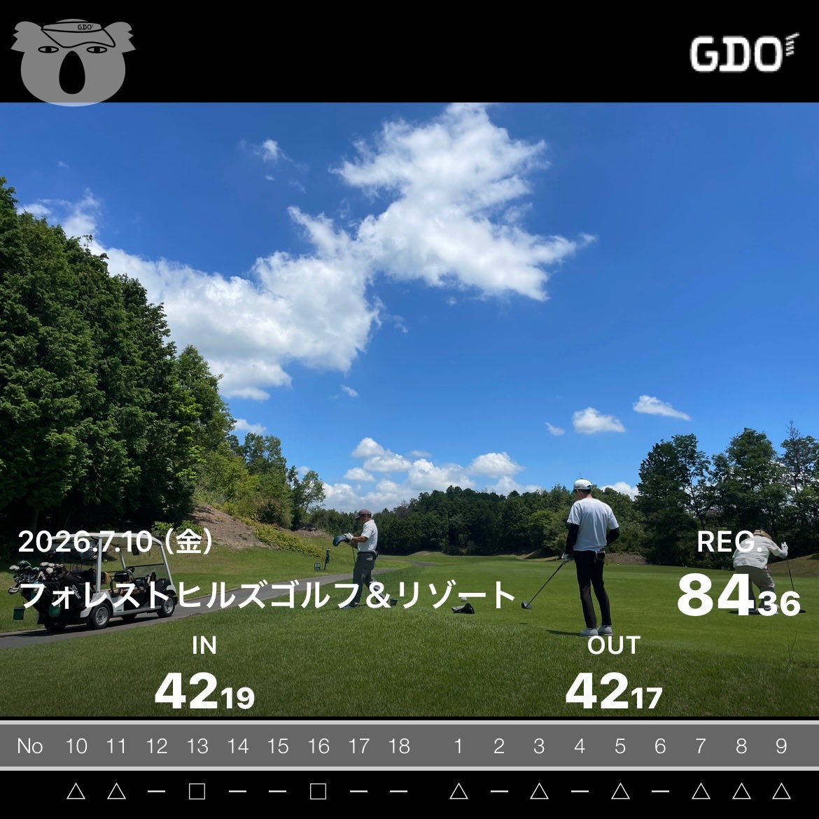 jtrvvq's tweet photo. お疲れ様です〜(^^)
同級生対決ラウンドでした⛳️
梅雨明けいきなり暑いですね〜🥵
皆んな汗だくで無事完走💦
速いグリーンにやられましたね！

暑さに負けず頑張りましょうね🏌🏿 https://t.co/BZpeJWruOu