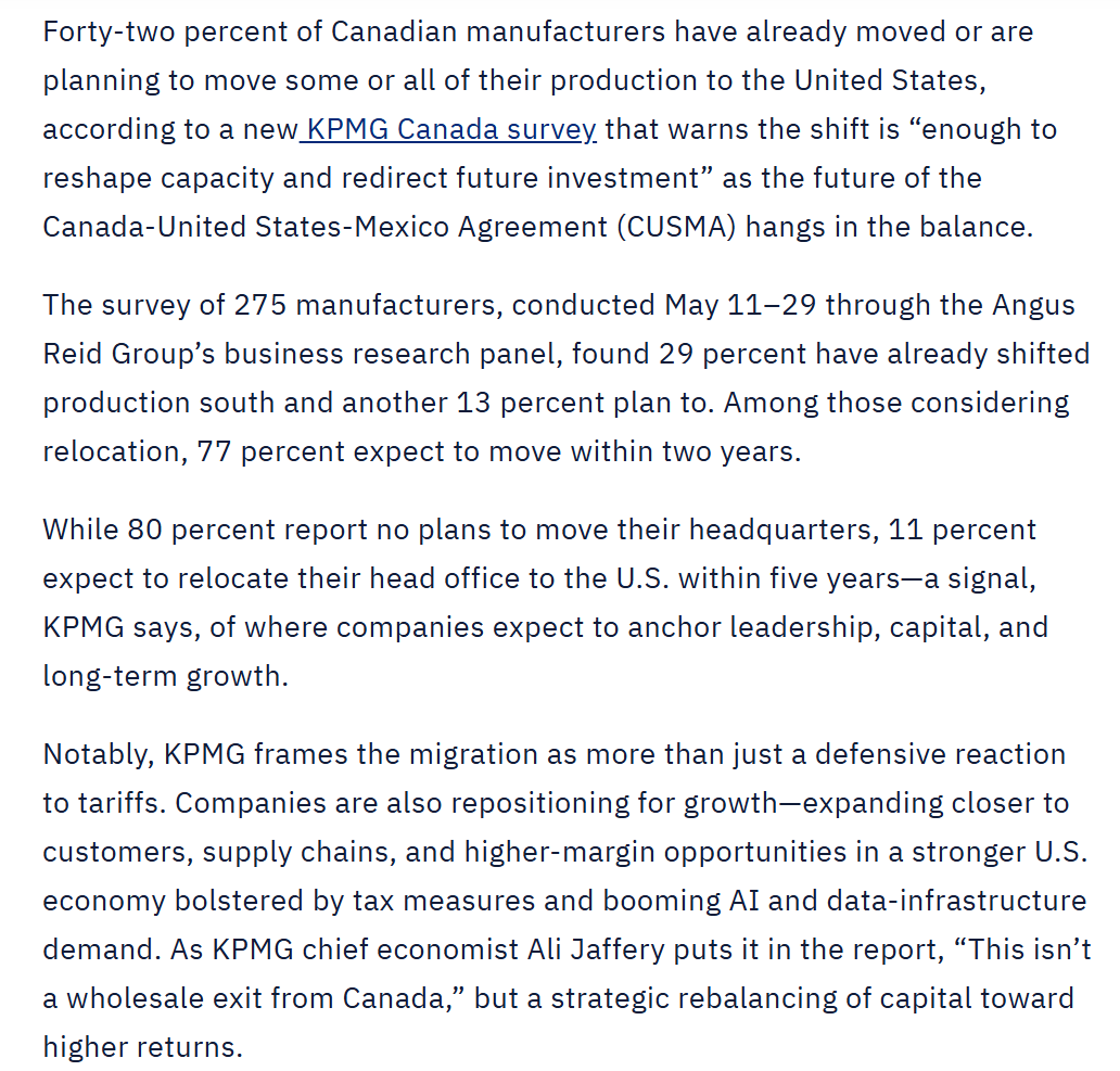 CharlesLammam's tweet photo. .@TheHubCanada breaks down the KPMG report tracking a major shift in Canadian manufacturing toward the U.S. market.

Key data from the survey of 275 manufacturers (conducted May 11–29 via Angus Reid Group):

• 42% have moved or plan to move production to the U.S. (29% have already shifted, 13% plan to).

• 77% of those planning to relocate expect to do so within two years.

• 11% expect to move their corporate head office south within five years.

https://t.co/lbBnzLMFu3