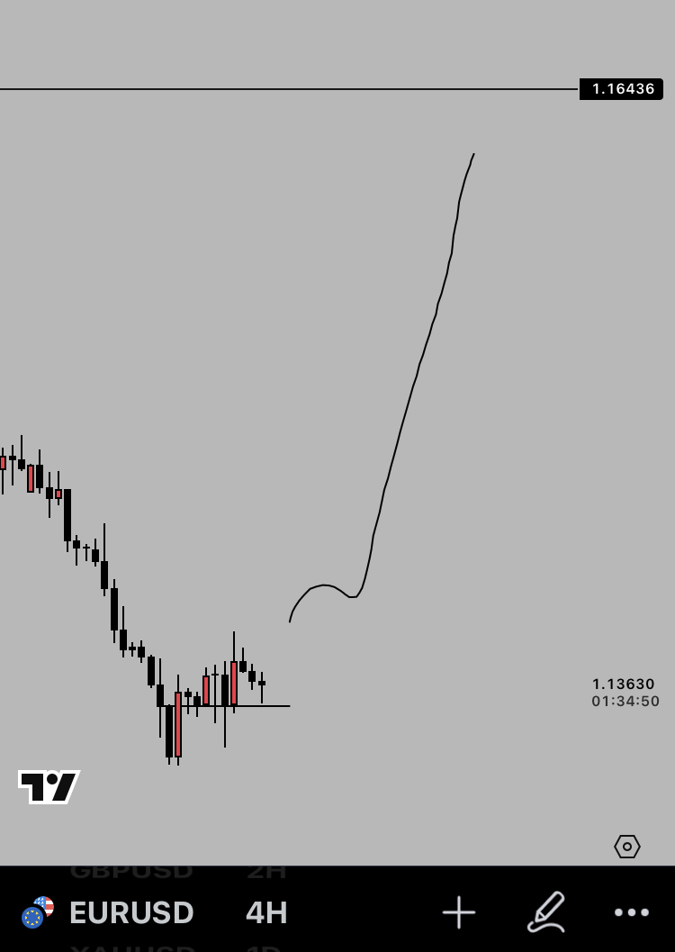 Greatness100x's tweet photo. @enestmt #eurusd
Still up ⬆️ https://t.co/9UeSlDx3qS