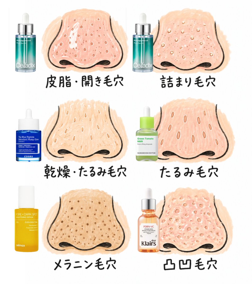 ギャー😱このタイプの毛穴は、全部この1本でマルチに殴り込みに行ける