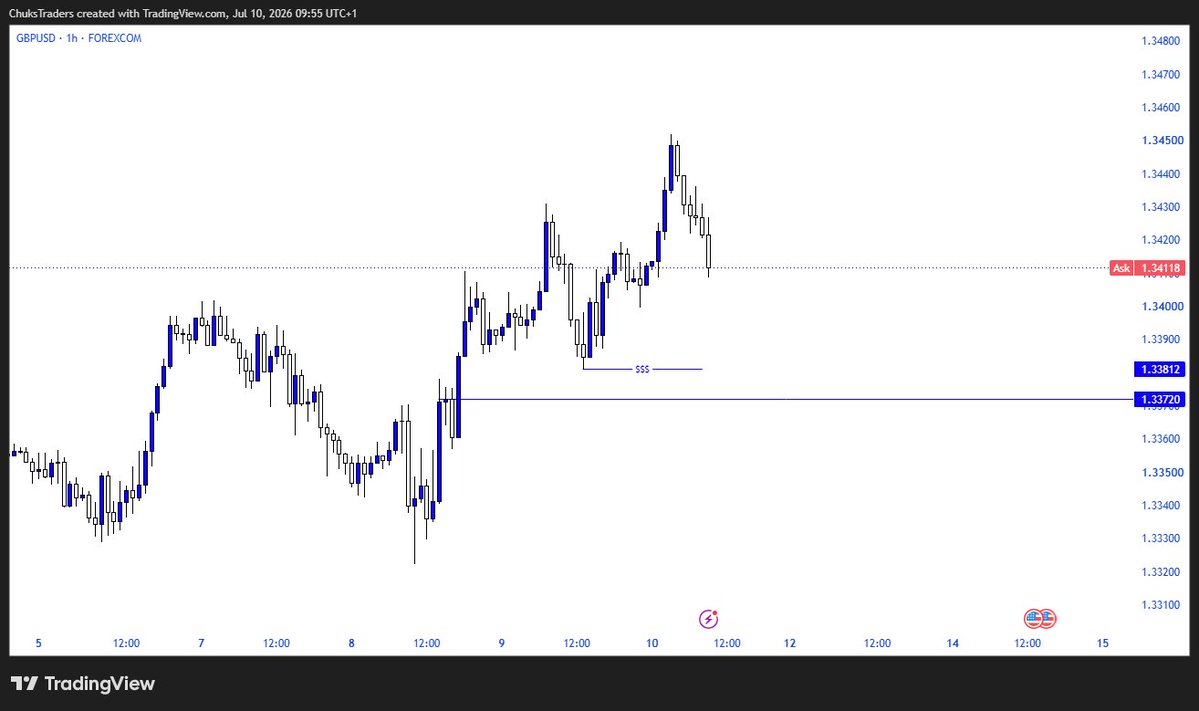 ChuksTraders's tweet photo. May the lord's of the market be in our favour. $GBPUSD https://t.co/K2x7pEV1Ml
