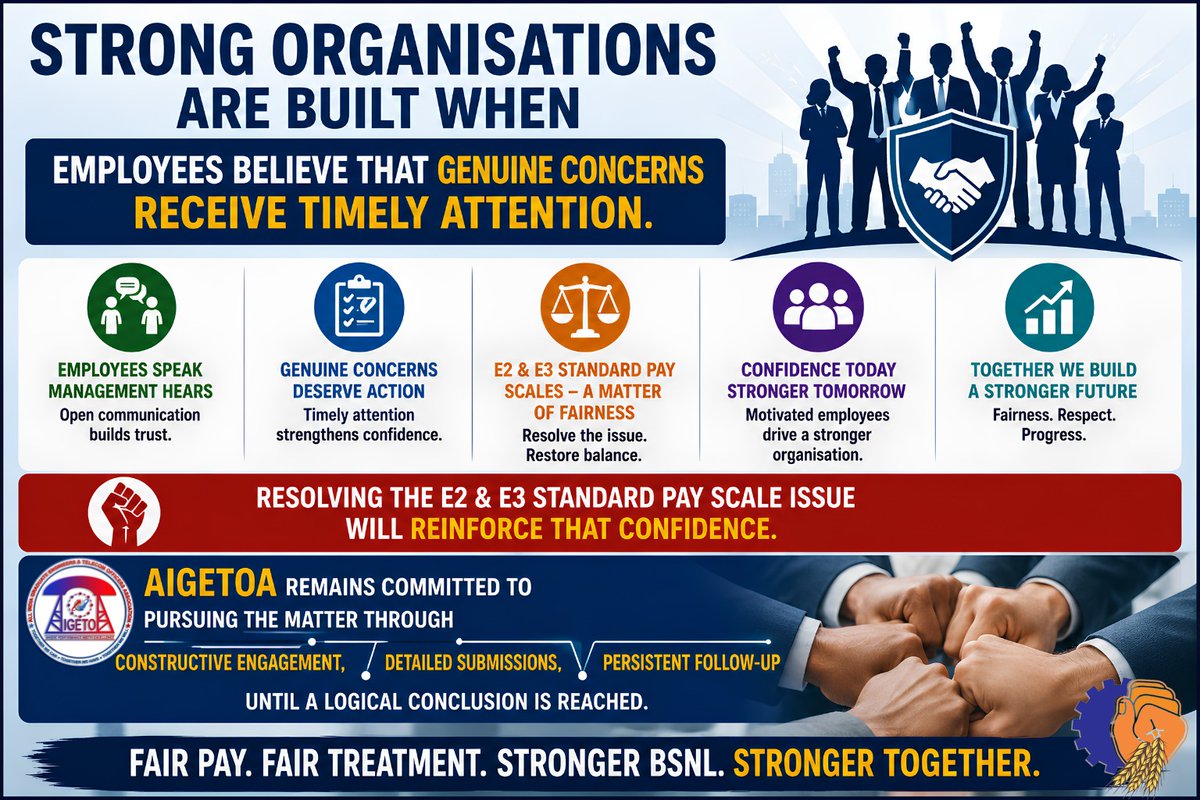 aigetoatn's tweet photo. A motivated workforce is one of BSNL's greatest strengths. Fair HR policies help preserve that strength.

@JM_Scindia @DoT_India @CMDBSNL

#ImplementE2E3Scales #JusticeForBSNLExecutives https://t.co/8q1CF0bGHv