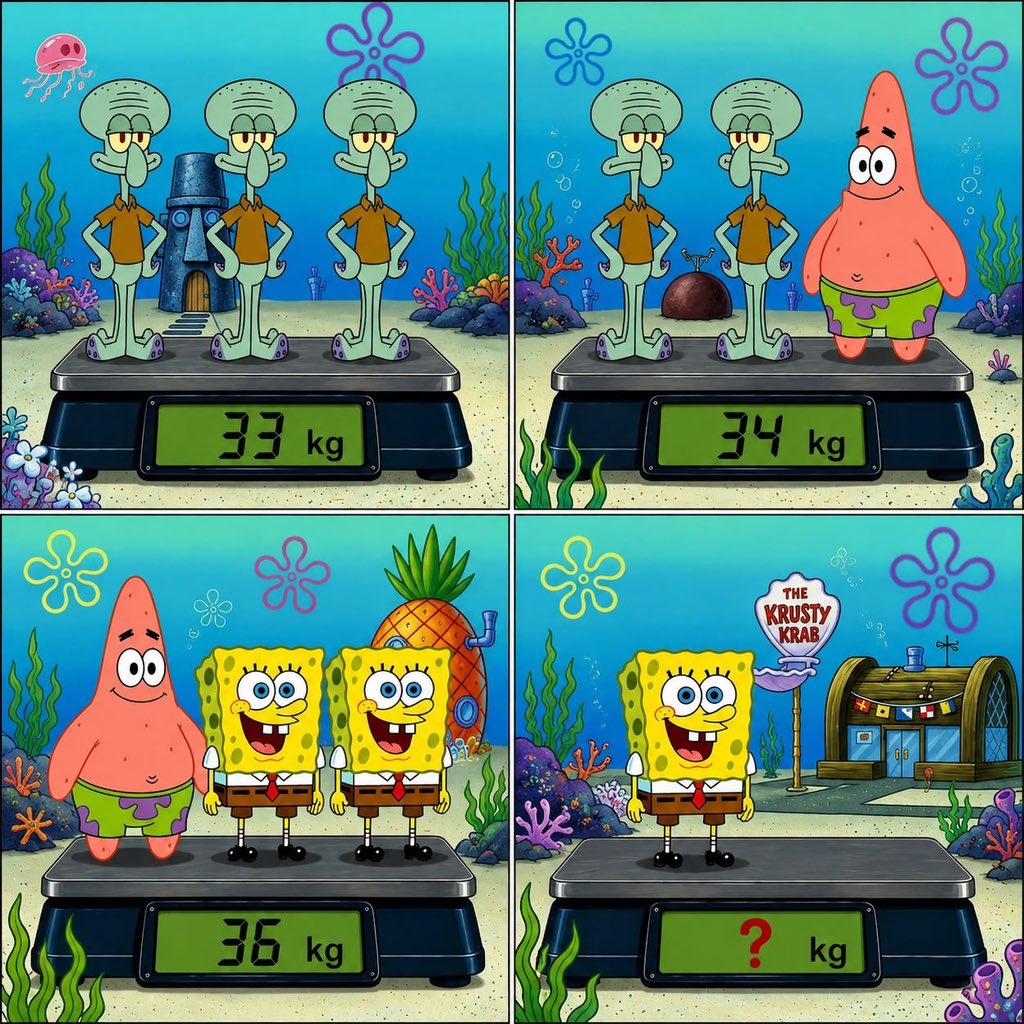 LilyElla650's tweet photo. If you solve this ,your IQ is above average.
What is SpongeBob’s weight ? https://t.co/daycgfGRvc