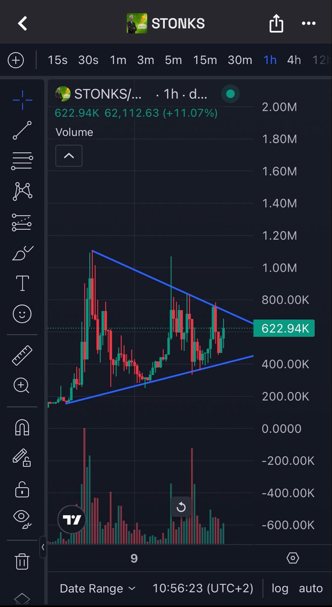 0xCapncook's tweet photo. Decision time soon 

$STONKS https://t.co/11FrNJnIha