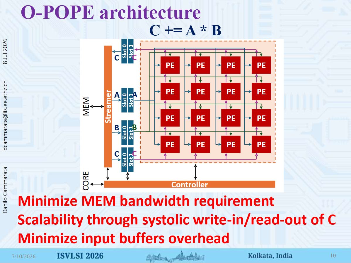 PULP Platform tweet media
