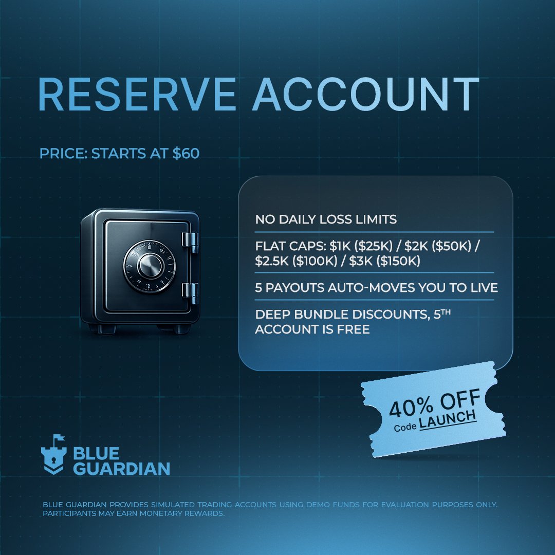 Blue Guardian Futures tweet media
