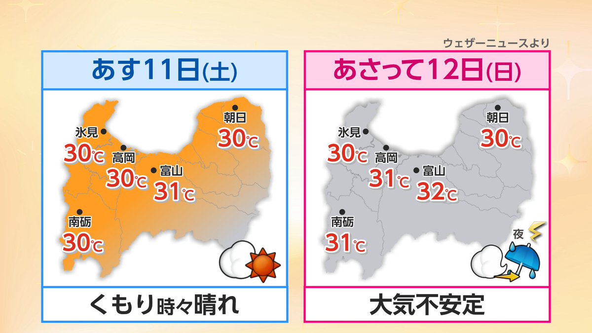 bbtweather's tweet photo. 【富山　週末も蒸し暑く】

▸土曜は日差しあり、日曜は雨降りやすく
日曜は大気が不安定で急な雨に注意

▸来週15日（水）は”今年初”の猛暑日予想
熱帯夜で蒸し暑い日が続きます
熱中症にはくれぐれもご注意ください

▸梅雨はどこへ？
いまの予報では、金曜に北陸へ南下
今後の予報は台風次第・・・ https://t.co/k4o2qJd9ov