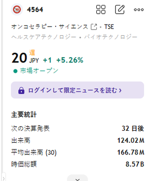 ylak_tower's tweet photo. 🚨【株価が20円前後の低価格株は、再び注目されるのか？】
オンコセラピー・サイエンス（4564）
現在の株価は約20円前後です。
1,000株購入しても、約2万円で済みます。
市場の評価が変われば、
低価格株特有の激しい値動きが見られる可能性があります。
もちろん、将来は誰にも予測できません。 https://t.co/mcQNpU1BUa