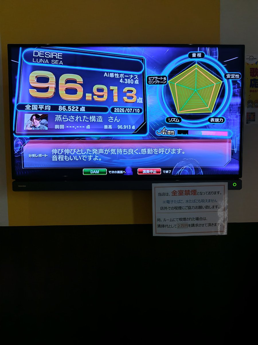 comusov's tweet photo. なんかカンスト狙うのしんどくなってきてリアルに中二病のティーンだった中学生も頃に好きだったLUNA SEAとGLAYの曲を精密採点Aiでテキトウに初めて歌ってみたら思ったより点数高かった。この２曲もスコラーの玄人なら１０0点獲れるのかな。 https://t.co/4Jr3m6UYub