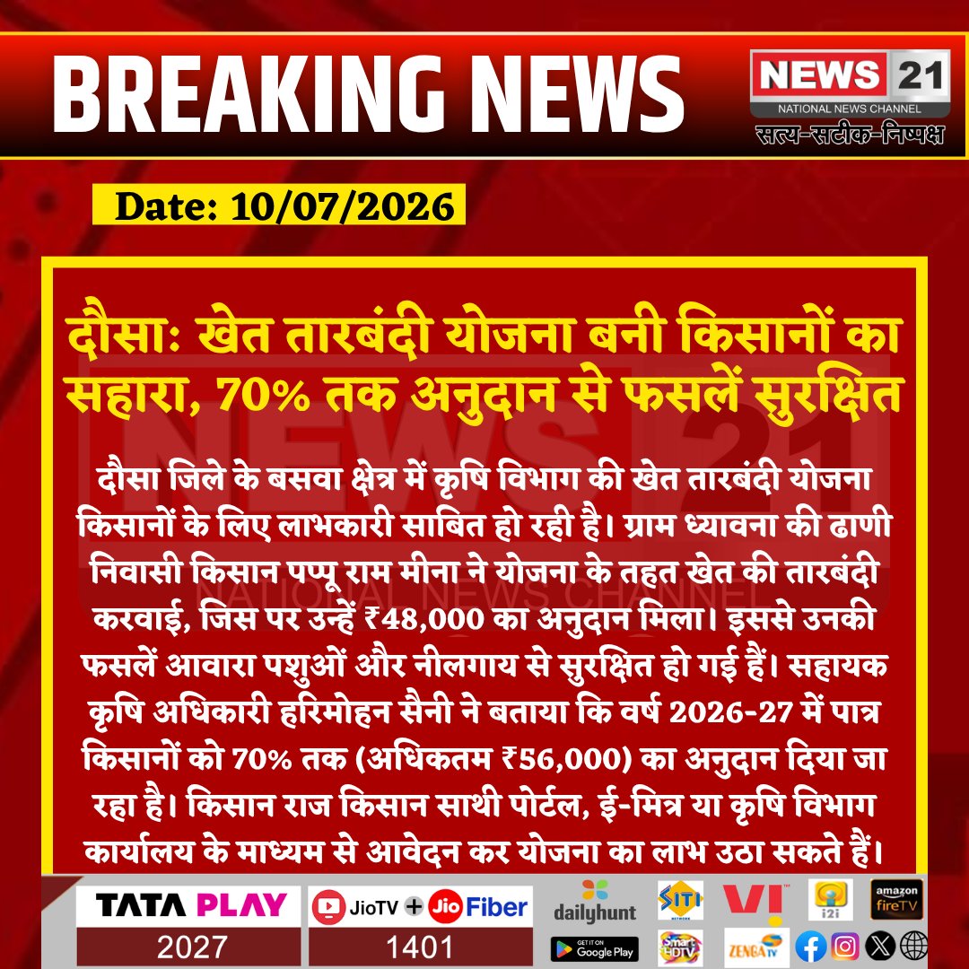 news21national's tweet photo. दौसा: खेत तारबंदी योजना बनी किसानों का सहारा, 70% तक अनुदान से फसलें सुरक्षित
#Dausa #Baswa #Kisan #Farmers #Agriculture #FieldFencing #RajasthanGovernment #KrishiVibhag #RajKisanSathi #FarmScheme #RajasthanNews #BreakingNews #LatestNews #HindiNews #News21 #News21National https://t.co/49FY9B7K3l