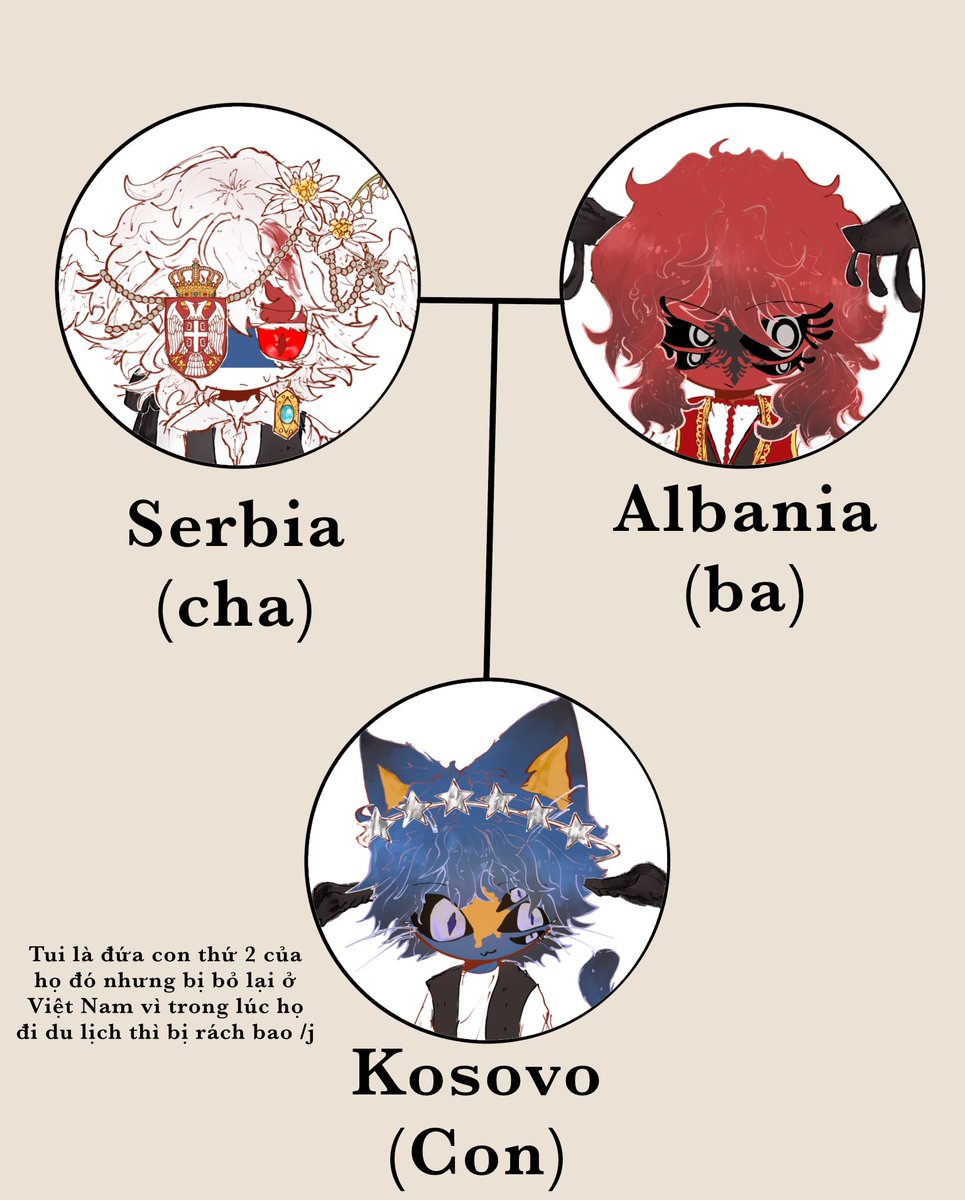 AnrandomB30523's tweet photo. SerbAlb i think #countryhumans https://t.co/EL2Xdt2J0F