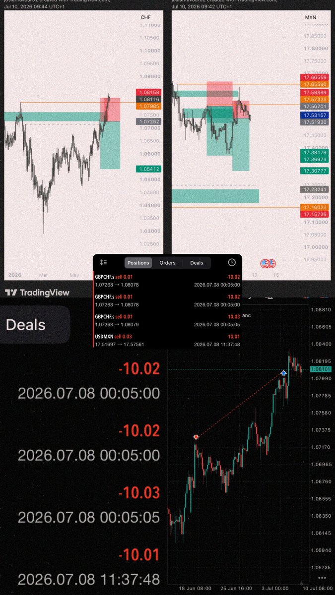 Favortrades's tweet photo. Hmmm 
Use the weekend to backtest https://t.co/if4JCF4P9n