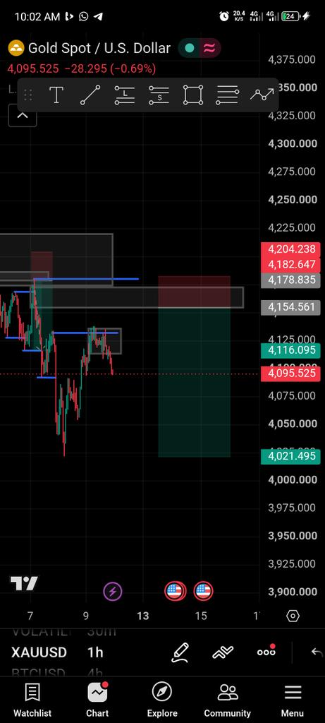 EmmanuelOm526's tweet photo. @lifeofhabibii @somtohenrymuoka @gfy_26 @One_Gozietrades @King_of__Wolves @jungle_gee @toni__iyke @thisshez Mine , probably next week trade . I wish you good luck though 🤞. https://t.co/vhH1GatIG8